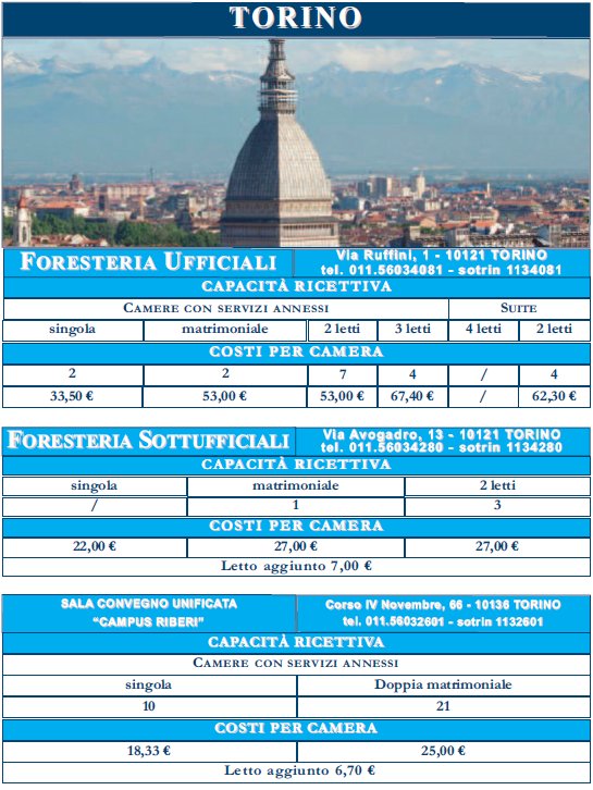 Foresteria Esercito